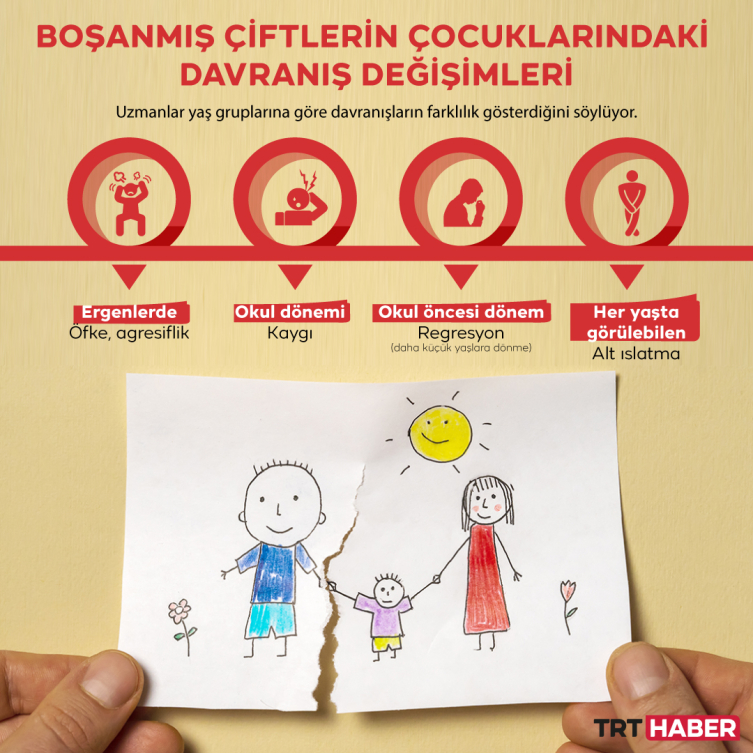 Grafik: TRT Haber